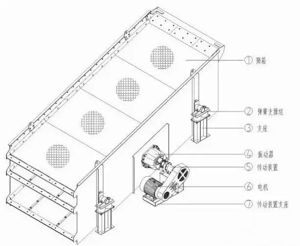 直線(xiàn)振動(dòng)篩2.jpg 直線(xiàn)振動(dòng)篩2.jpg